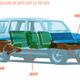 Illustration for article titled You Probably Cant Guess Whats Amazing About This Truck And This SUV